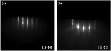 Graphical abstract: Polarity control of GaN epitaxial films grown on LiGaO2(001) substrates and its mechanism