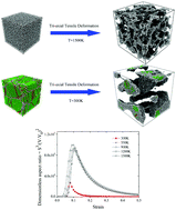 Graphical abstract: A triaxial tensile deformation-induced nanoporous structure of aluminium: estimation of surface area, solid volume, and dimensionless aspect ratio