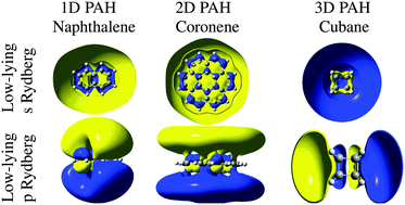 Graphical abstract: Low-lying, Rydberg states of polycyclic aromatic hydrocarbons (PAHs) and cyclic alkanes