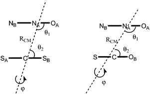 Graphical abstract: Bonding and spectroscopic analyses of N2O–CS2 and N2O–OCS heterodimer complexes and their atmospheric consequences