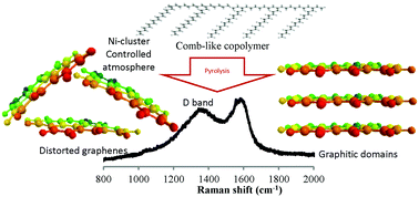 Graphical abstract: Shaping nanofiltration channels in a carbonaceous membrane via controlling the pyrolysis atmosphere