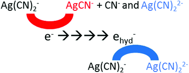 Graphical abstract: Effect of the solvation state of electron in dissociative electron attachment reaction in aqueous solutions