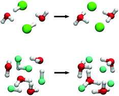 Graphical abstract: Concerted transfer of multiple protons in acid–water clusters: [(HCl)(H2O)]2 and [(HF)(H2O)]4