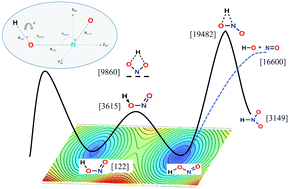 Graphical abstract: A ground state potential energy surface for HONO based on a neural network with exponential fitting functions