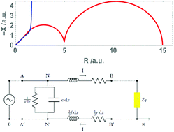 Graphical abstract: Analysis of Warburg's impedance and its equivalent electric circuits