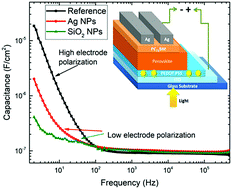 Graphical abstract: Interfacial engineering of hole transport layers with metal and dielectric nanoparticles for efficient perovskite solar cells