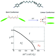 Graphical abstract: Molecular field theory for biaxial nematics formed from liquid crystal dimers and inhibited by the twist-bend nematic