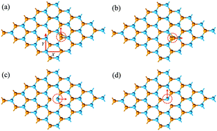 Graphical abstract: Piezoelectricity enhancement and bandstructure modification of atomic defect-mediated MoS2 monolayer