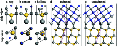 Graphical abstract: Interface and interaction of graphene layers on SiC(000 [[1 with combining macron]] ) covered with TiC(111) intercalation