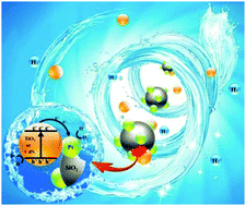 Graphical abstract: Spatial separation of the hydrogen evolution center from semiconductors using a freestanding silica-sphere-supported Pt composite