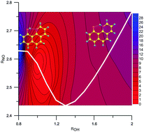 Graphical abstract: Dynamics of excited state proton transfer in nitro substituted 10-hydroxybenzo[h]quinolines