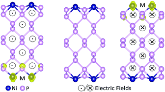 Graphical abstract: A first-principles study on zigzag phosphorene nanoribbons passivated by iron-group atoms