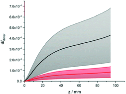 Graphical abstract: Comment on “Methanol dimer formation drastically enhances hydrogen abstraction from methanol by OH at low temperature” by W. Siebrand, Z. Smedarchina, E. Martínez-Núñez and A. Fernández-Ramos, Phys. Chem. Chem. Phys., 2016, 18, 22712