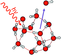 Graphical abstract: Infrared spectroscopy of O˙− and OH− in water clusters: evidence for fast interconversion between O˙− and OH˙OH−