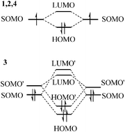 Graphical abstract: Validation of density functionals for pancake-bonded π-dimers; dispersion is not enough