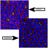 Graphical abstract: Two-dimensional pattern formation in ionic liquids confined between graphene walls