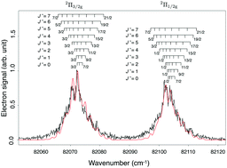 Graphical abstract: Spin–orbit interaction and Renner–Teller effect in HCCCCH+ studied by high-resolution photoelectron spectroscopy