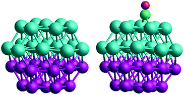 Graphical abstract: DFT study of the structure, chemical ordering and molecular adsorption of Pd–Ir nanoalloys