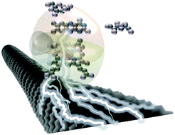 Graphical abstract: Controlled direct electron transfer kinetics of fructose dehydrogenase at cup-stacked carbon nanofibers