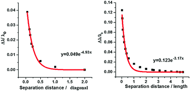 Graphical abstract: Refractory plasmonics: orientation-dependent plasmonic coupling in TiN and ZrN nanocubes