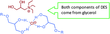 Graphical abstract: Glycerol as a source of designer solvents: physicochemical properties of low melting mixtures containing glycerol ethers and ammonium salts