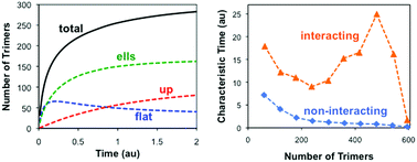 Graphical abstract: Adsorption dynamics of polyatomic molecules on planar surfaces