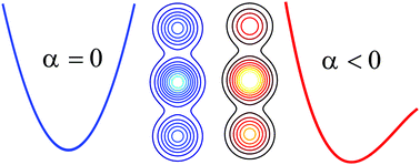 Graphical abstract: Anharmonic vibrational effects in linear and two-dimensional electronic spectra