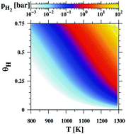 Graphical abstract: Thermodynamic foundations of applications of ab initio methods for determination of the adsorbate equilibria: hydrogen at the GaN(0001) surface