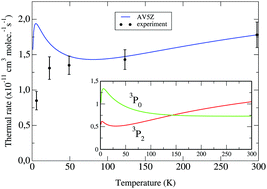 Graphical abstract: Experimental and theoretical study of the collisional quenching of S(1D) by Ar