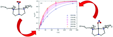 Graphical abstract: Monitoring photo-induced population dynamics in metastable linkage isomer crystals: a crystallographic kinetic study of [Pd(Bu4dien)NO2]BPh4