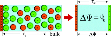 Graphical abstract: Quantifying the thickness of the electrical double layer neutralizing a planar electrode: the capacitive compactness