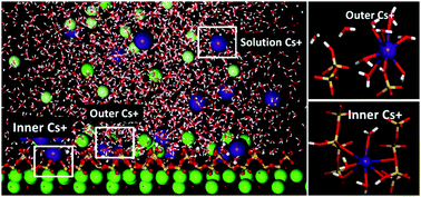 Graphical abstract: The mechanism of cesium ions immobilization in the nanometer channel of calcium silicate hydrate: a molecular dynamics study