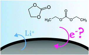 Graphical abstract: Revealing the electronic character of the positive electrode/electrolyte interface in lithium-ion batteries