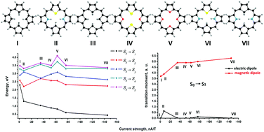 Graphical abstract: Optical and magnetic properties of antiaromatic porphyrinoids