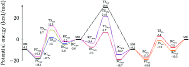 Graphical abstract: Isomerization of methoxy radical in the troposphere: competition between acidic, neutral and basic catalysts