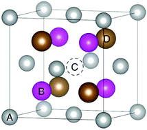 Graphical abstract: Demixing and ordering in Ni(Ti,Zr)(Sb,Sn) half-Heusler materials