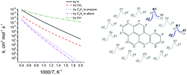 Graphical abstract: Rate constants for H abstraction from benzo(a)pyrene and chrysene: a theoretical study