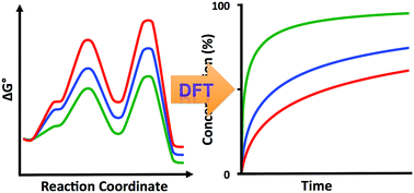 Graphical abstract: Quantitative DFT modeling of product concentration in organometallic reactions: Cu-mediated pentafluoroethylation of benzoic acid chlorides as a case study