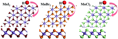 Graphical abstract: Hydrogen functionalization induced two-dimensional ferromagnetic semiconductor in Mn di-halide systems