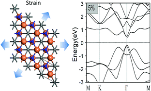 Graphical abstract: N-Functionalized MXenes: ultrahigh carrier mobility and multifunctional properties