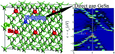 Graphical abstract: Theoretical study of the effect of different n-doping elements on band structure and optical gain of GeSn alloys