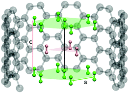 Graphical abstract: Quantum confinement of molecular deuterium clusters in carbon nanotubes: ab initio evidence for hexagonal close packing