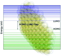 Graphical abstract: Towards a taxonomy of topology for polynuclear aromatic hydrocarbons: linking electronic and molecular structure