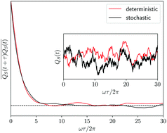 Graphical abstract: Quantum stochastic trajectories: the Smoluchowski–Bohm equation