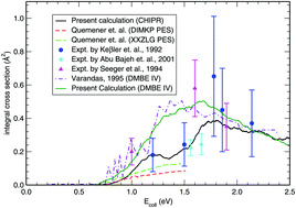 Graphical abstract: 3D time-dependent wave-packet approach in hyperspherical coordinates for the H + O2 reaction on the CHIPR and DMBE IV potential energy surfaces