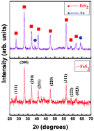 Graphical abstract: Electrochemical aspects of photocatalysis: Au@FeS2 nanocomposite for removal of industrial pollutant