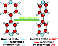 Graphical abstract: Floppy molecules as candidates for achieving optoelectronic molecular devices without skeletal rearrangement or bond breaking