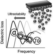 Graphical abstract: Secondary relaxation in ultrastable etoricoxib: evidence of correlation with structural relaxation