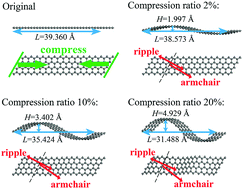 Graphical abstract: Geometric and electronic structure of multilayered graphene: synergy of the nondirective ripples and the number of layers