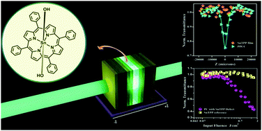 Graphical abstract: Enhanced nonlinear optical response from dihydroxy(5,10,15,20-tetraphenyl porphyrinato)tin(iv) or SnTPP in a fully plastic photonic crystal microcavity